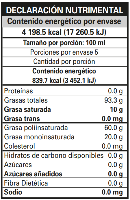 Información nutricional