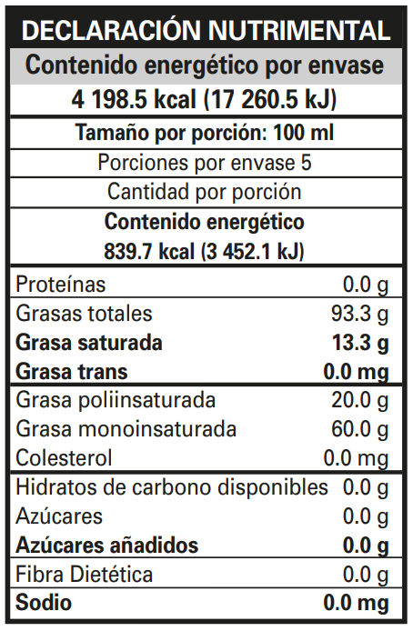 Información nutricional